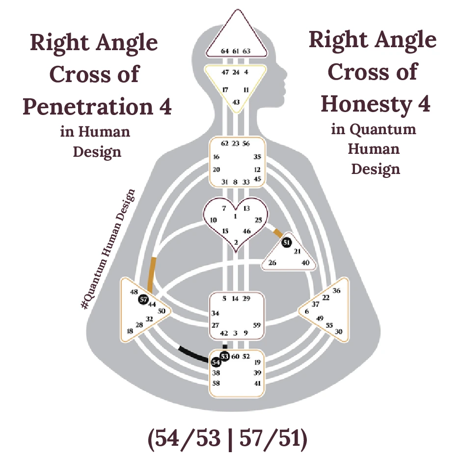 Right Angle Cross of Penetration 4