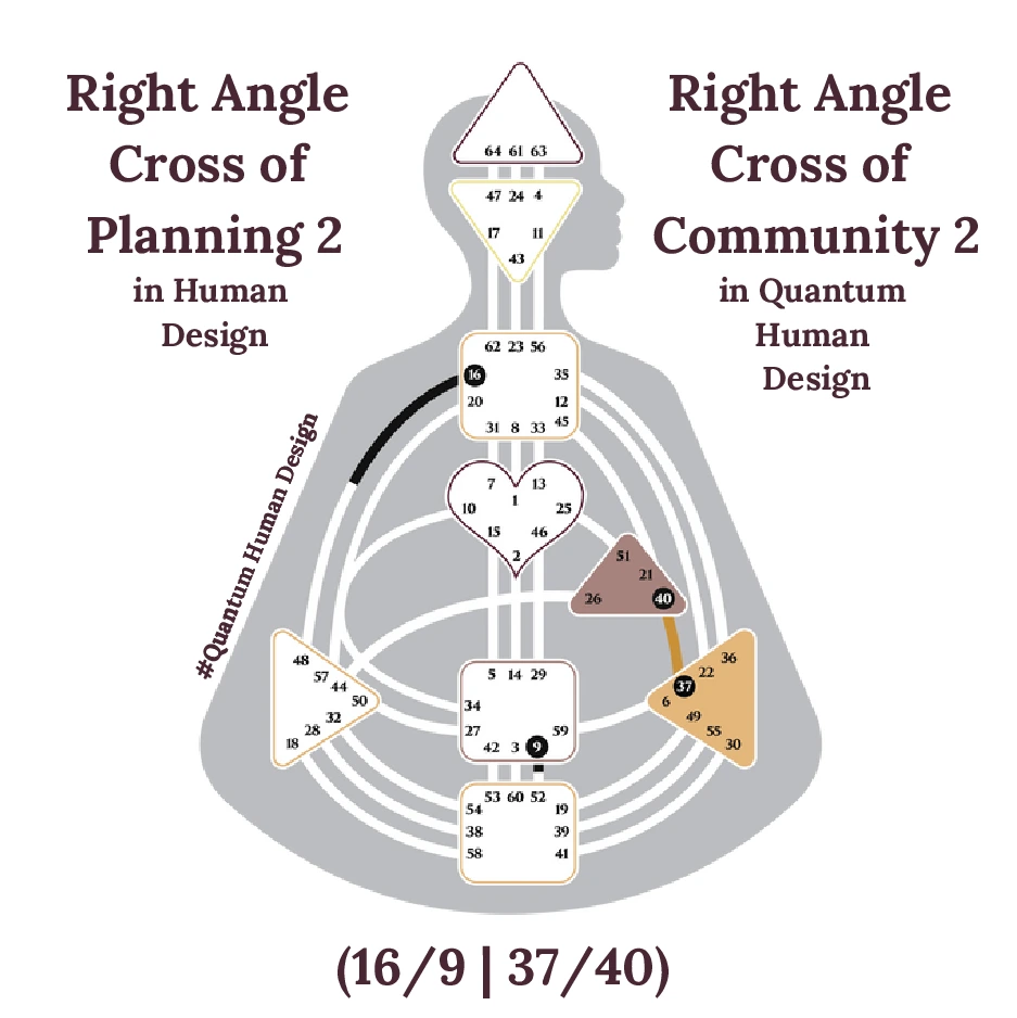 Right Angle Cross of Planning 2