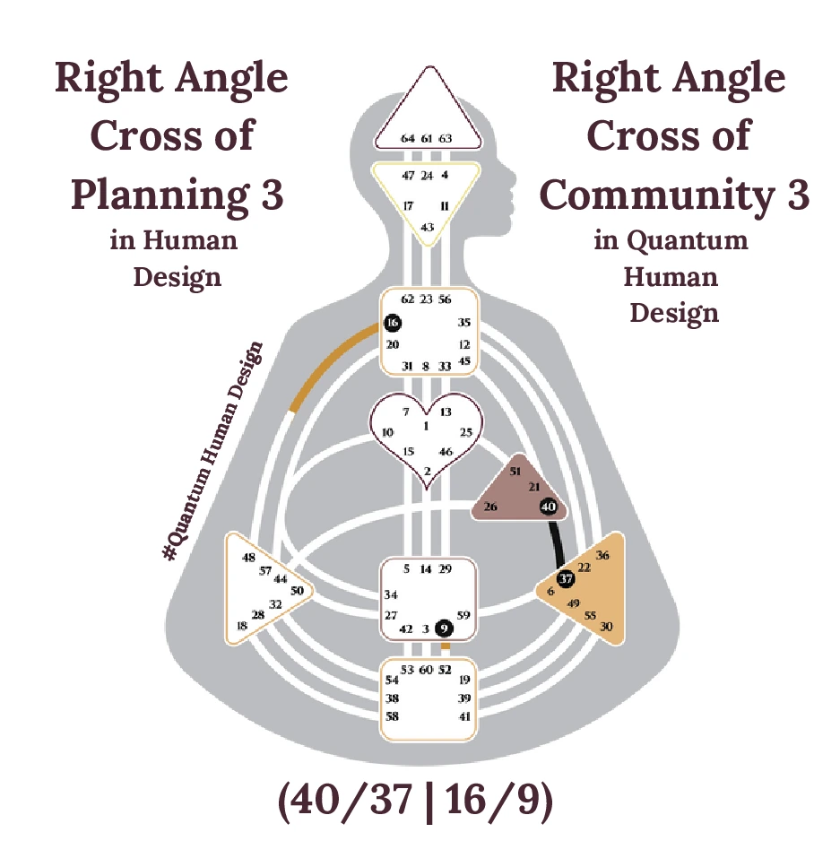 Right Angle Cross of Planning 3