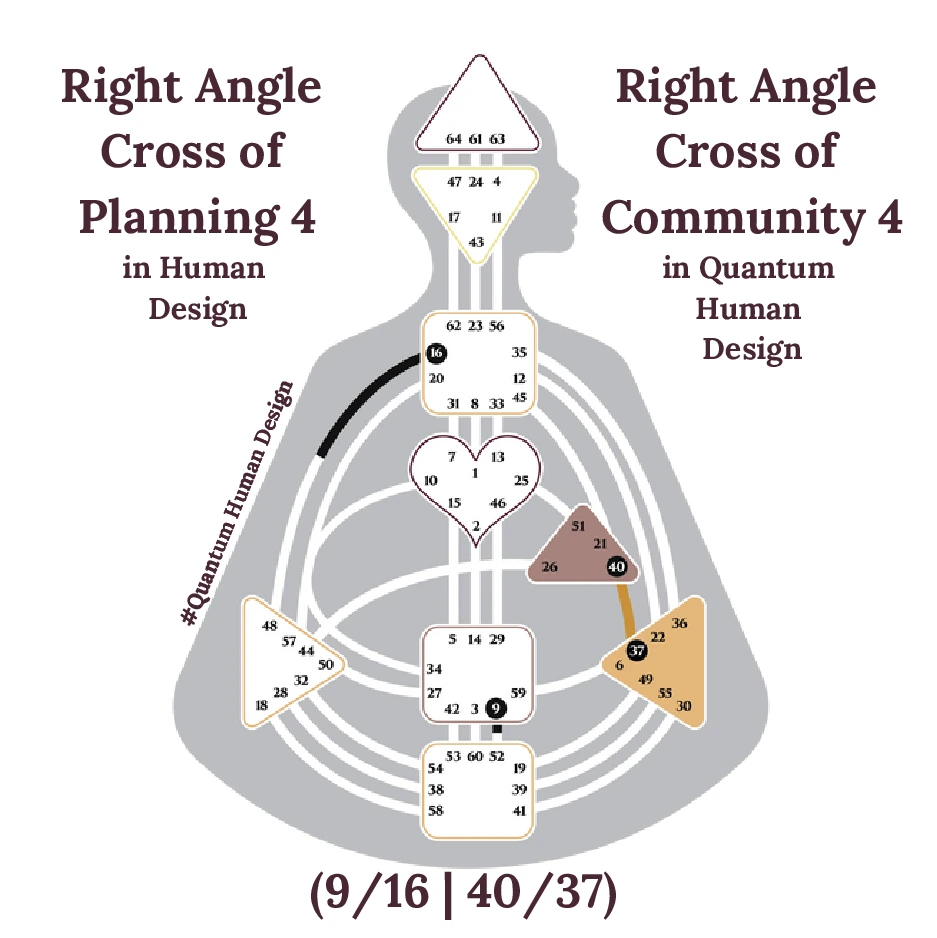 Right Angle Cross of Planning 4