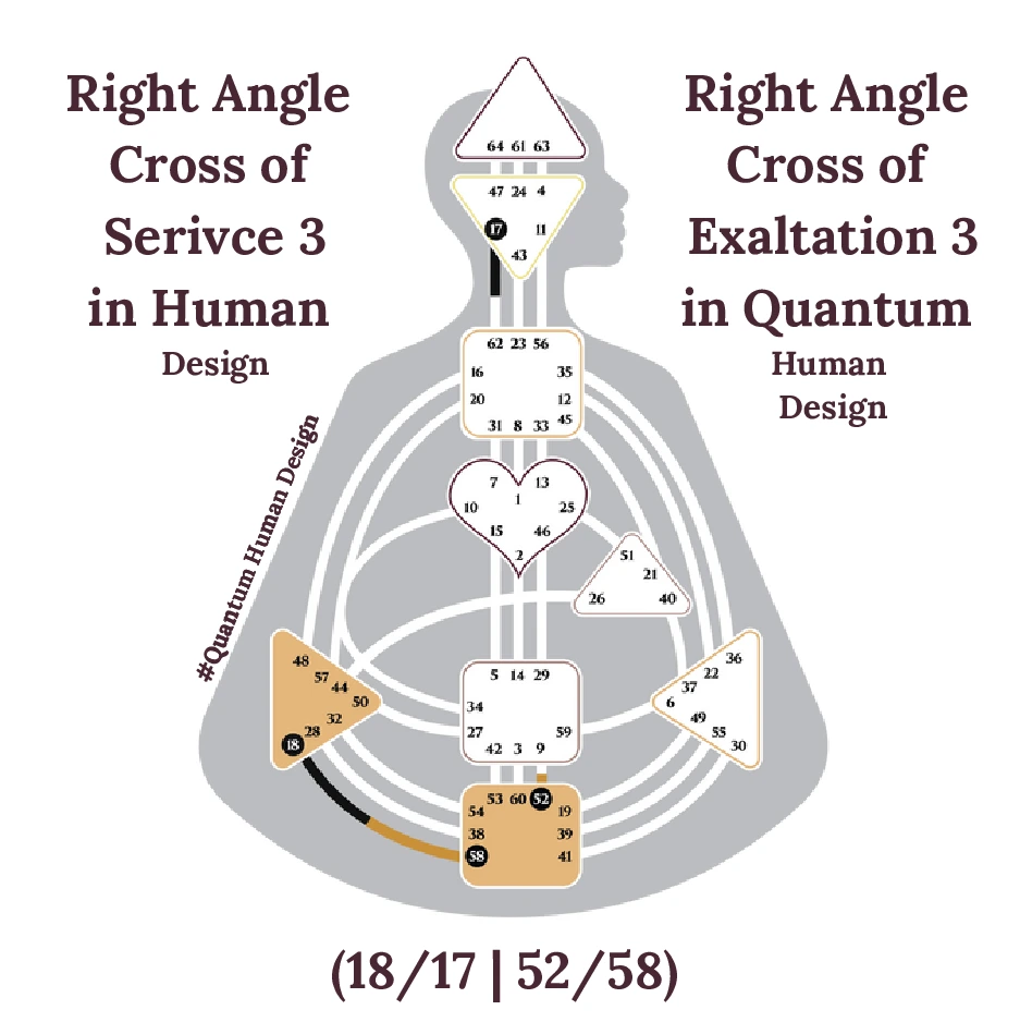 Right Angle Cross of Service 3