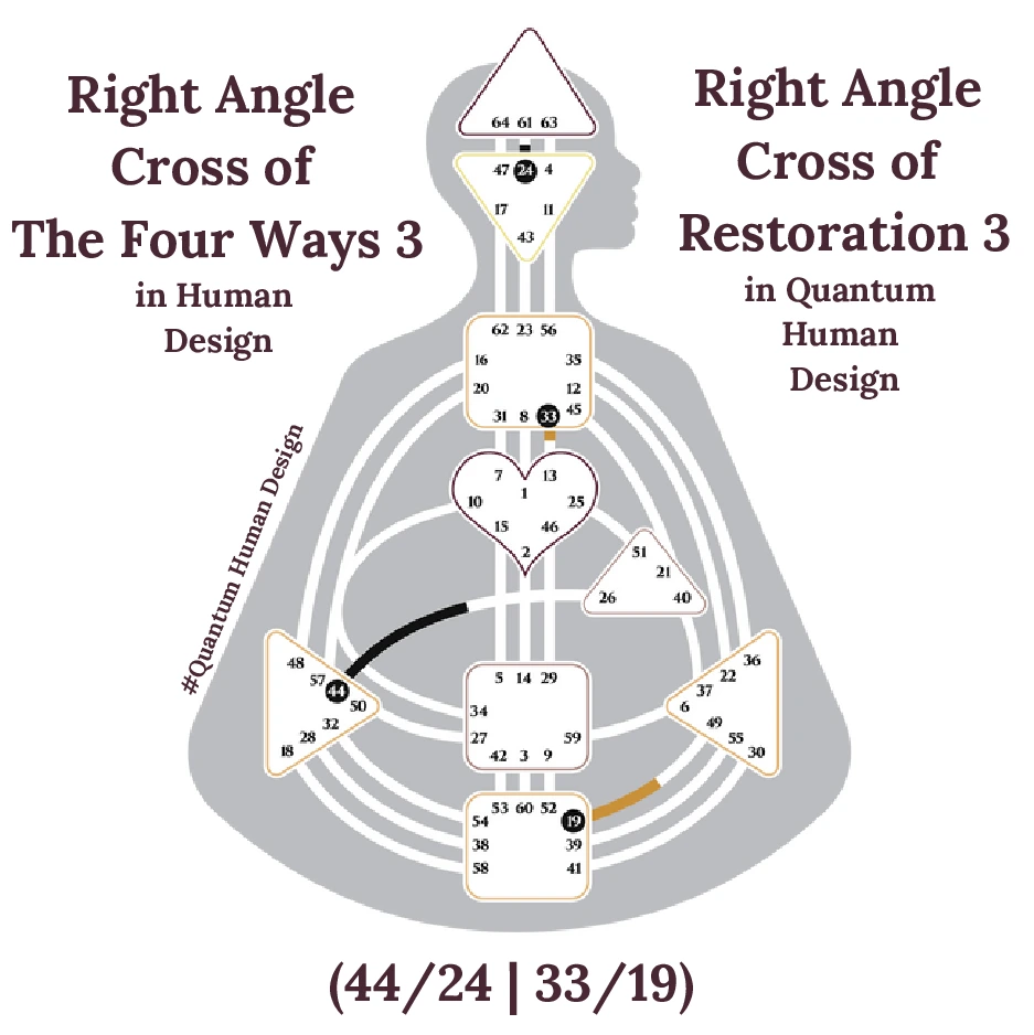 Right Angle Cross of The Four Ways 3