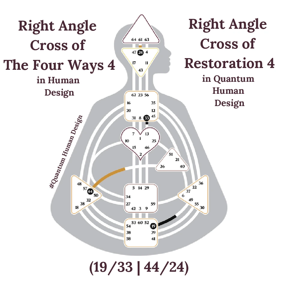Right Angle Cross of The Four Ways 4