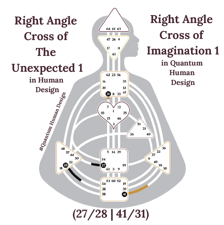 Right Angle Cross of The Unexpected 1