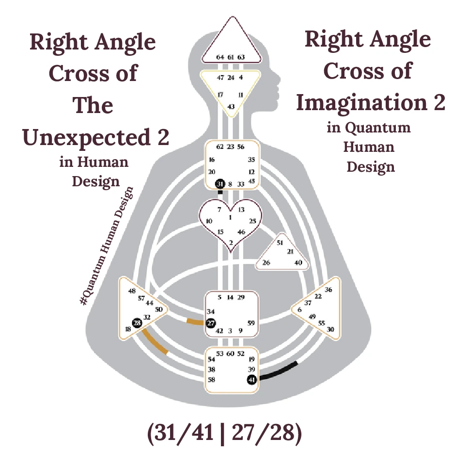 Right Angle Cross of The Unexpected 2