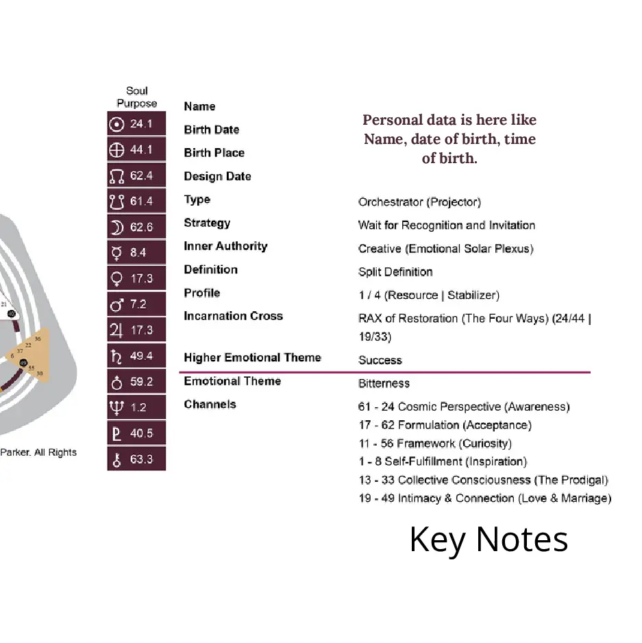 Human Design Chart Keynotes - Signature or Higher Emotional Themes