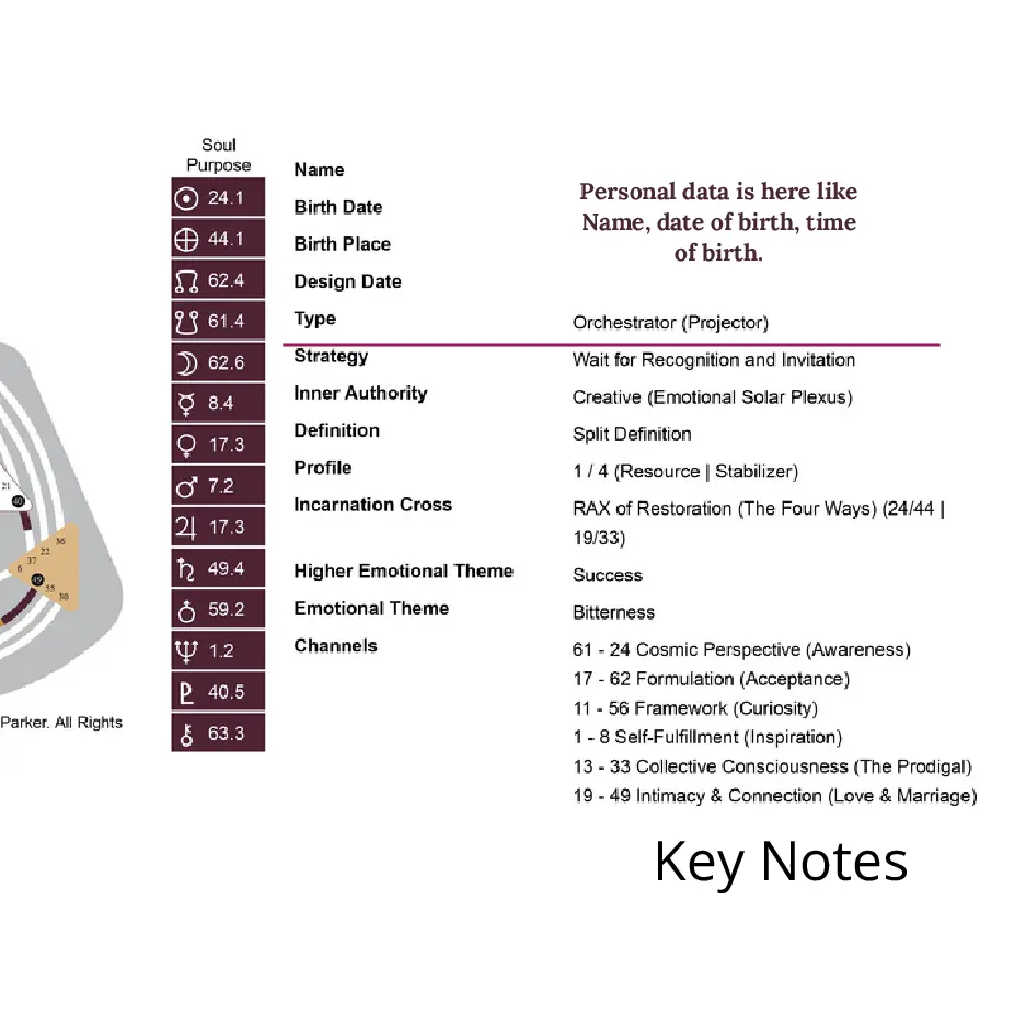 Human Design Chart - Keynotes - Type