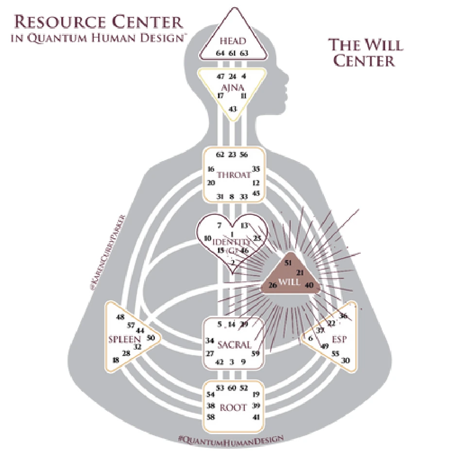Will Center in Human Design